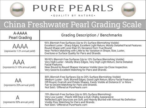 what are the grades of pearl quality